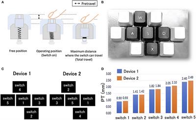 Frontiers | Differences in Mechanical Parameters of Keyboard